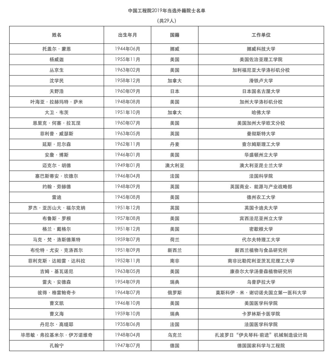 遇到网址多少最新版本 相关产品