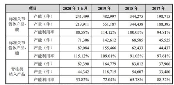 果酱视频 相关产品