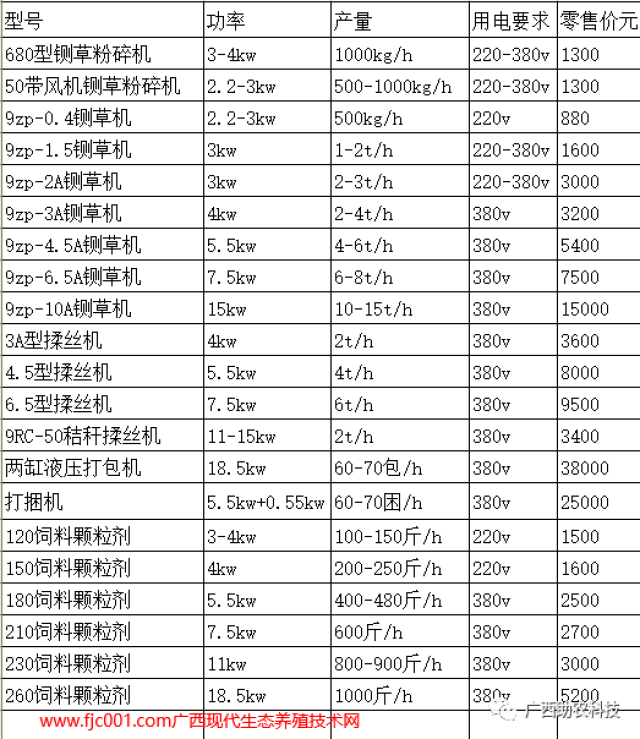 三级黄线在线播放爱情 相关产品