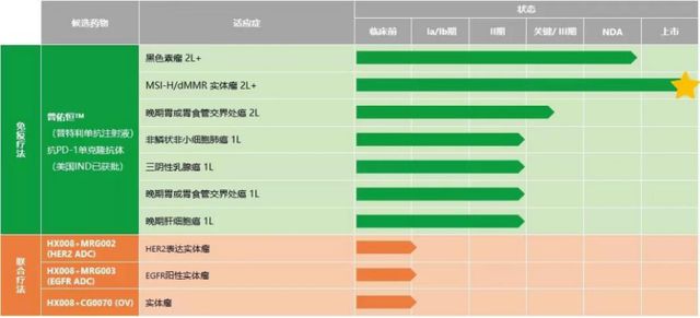 兄弟之北漂歌手 产品主图