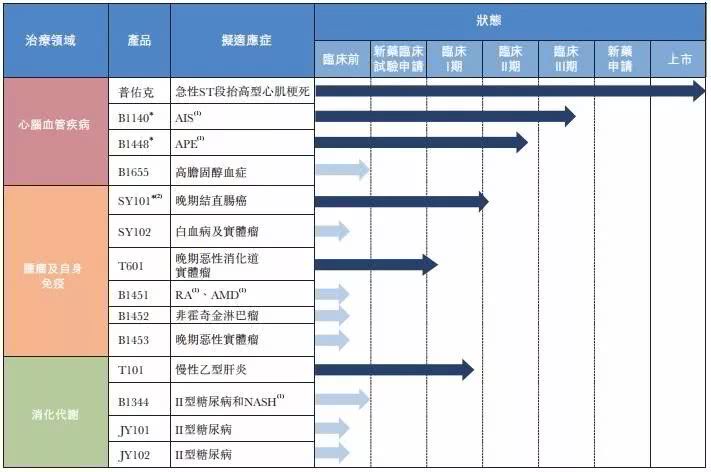 无人区一码二码三码是什么 相关产品