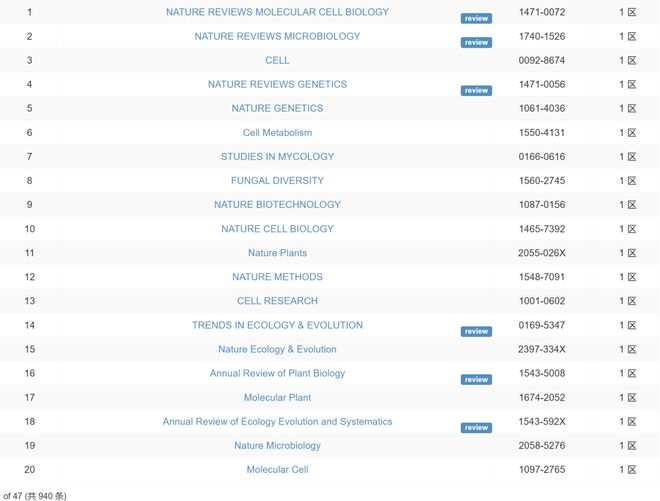 伊万娜 相关产品