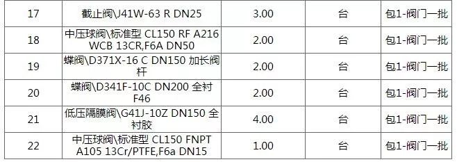 +困困狗 相关产品