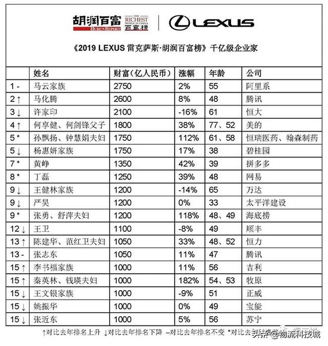 视频汇聚 相关产品