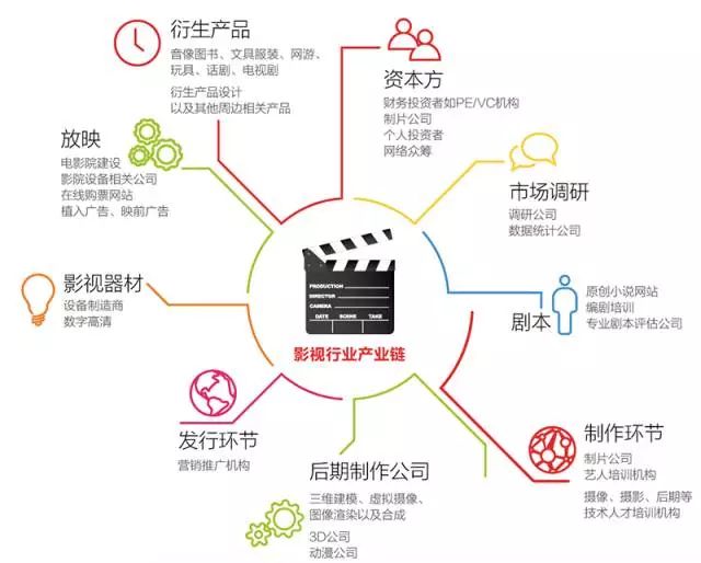 gvtwo.com一同看 却忘记了真实的人类互动 产品主图