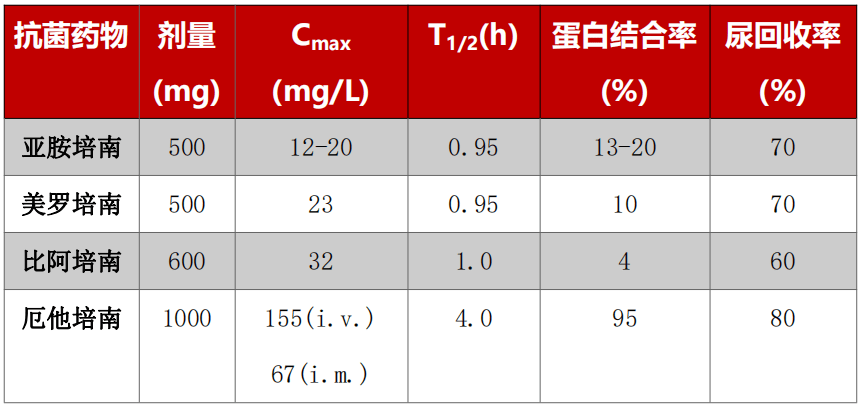 蓝破 蓝破具备中等以上消费能力