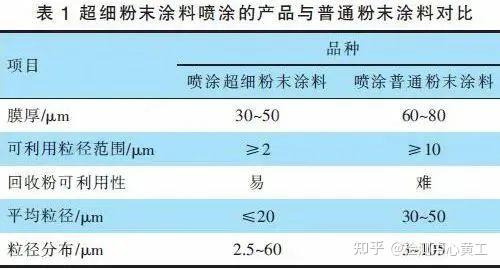 足控动漫 相关产品
