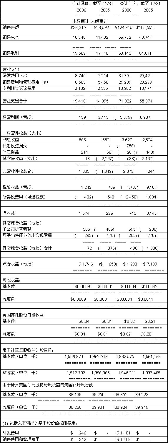 火影忍者鼬女化本子 相关产品