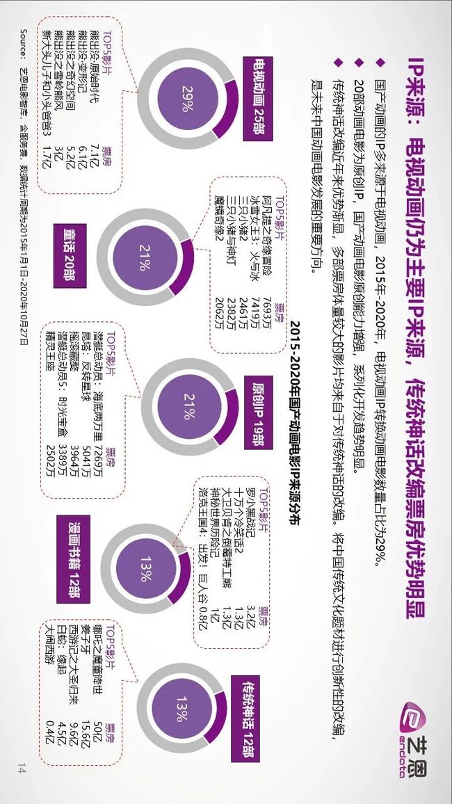 最糟糕的视频 相关产品