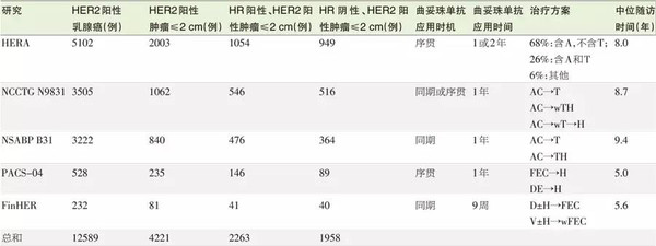 蜜排成熟的时候 相关产品