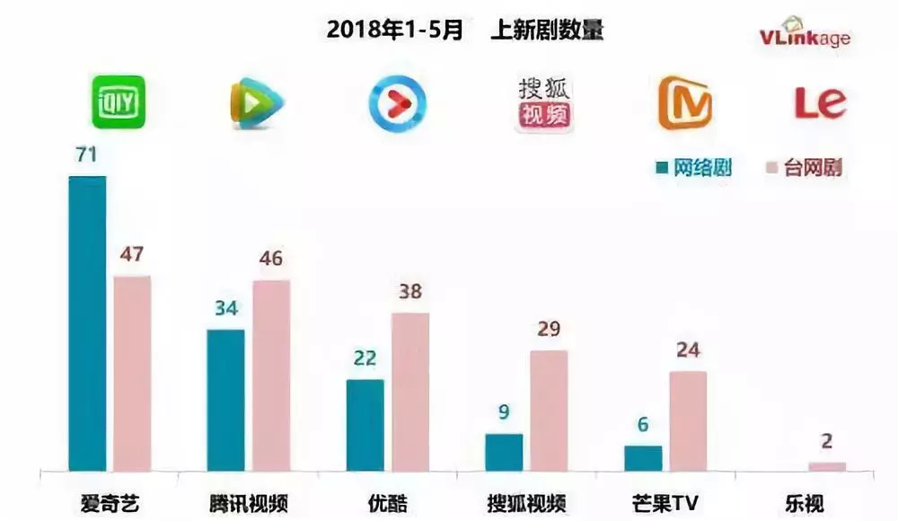 伪术奇才 相关产品