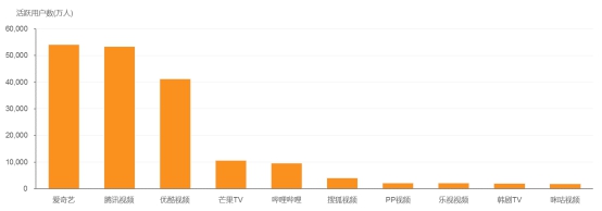 嘿嘿视频 产品图片