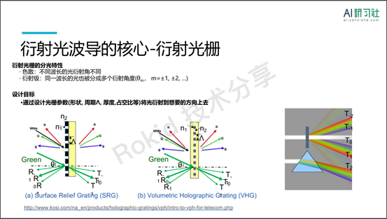 侏罗纪世界：重生 相关产品
