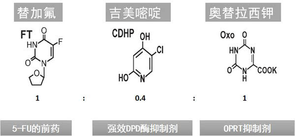 貂蝉乳液狂飆 相关产品