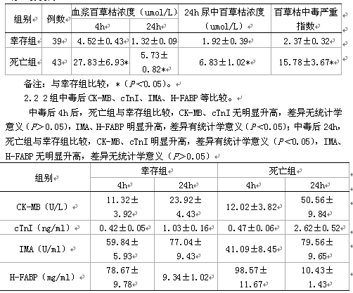 韩国姐弟 相关产品