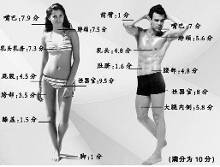 适合晚上偷偷看B站 相关产品