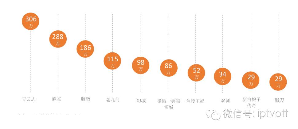 MIMEIAPP满足你的二次元幻想 相关产品