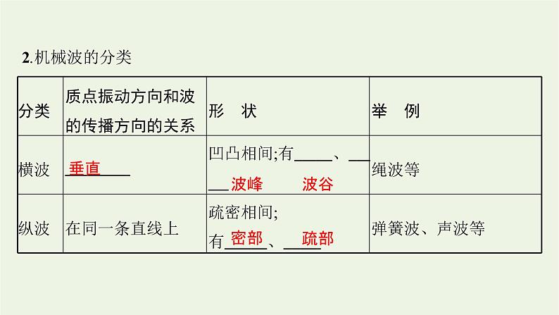 高木里番 相关产品